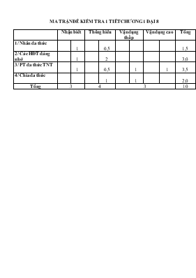 Đề kiểm tra 1 tiết chương 1 đại 8 năm học 2015 - 2016 thời gian làm bài 45 phút